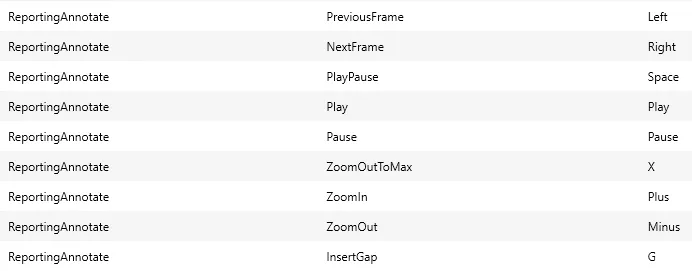 The annotation timeline keyboard shortcuts listed in the Settings Editor.