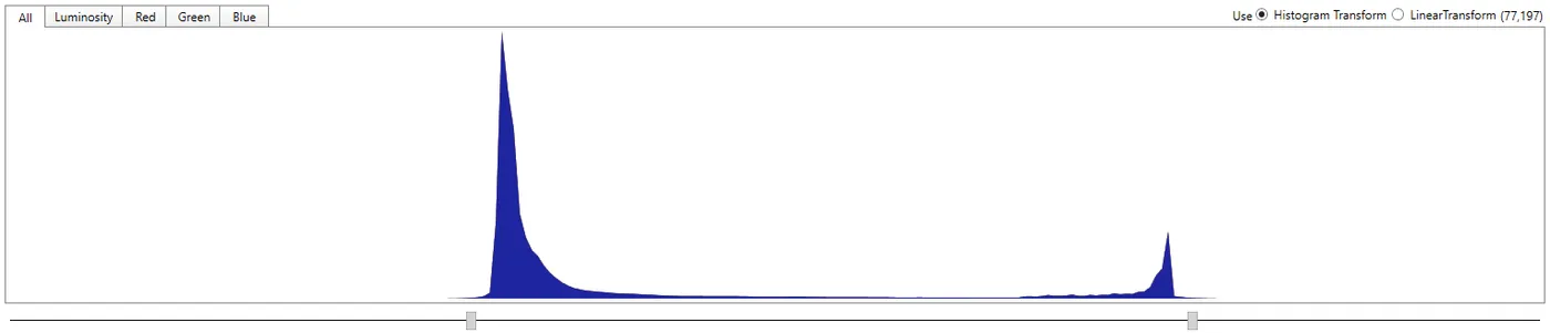 The Histogram Edit graph with sliders on either side of the main peak.
