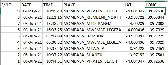 An example GPS CSV file with serial number, date, time, place, latitude and longitude columns.