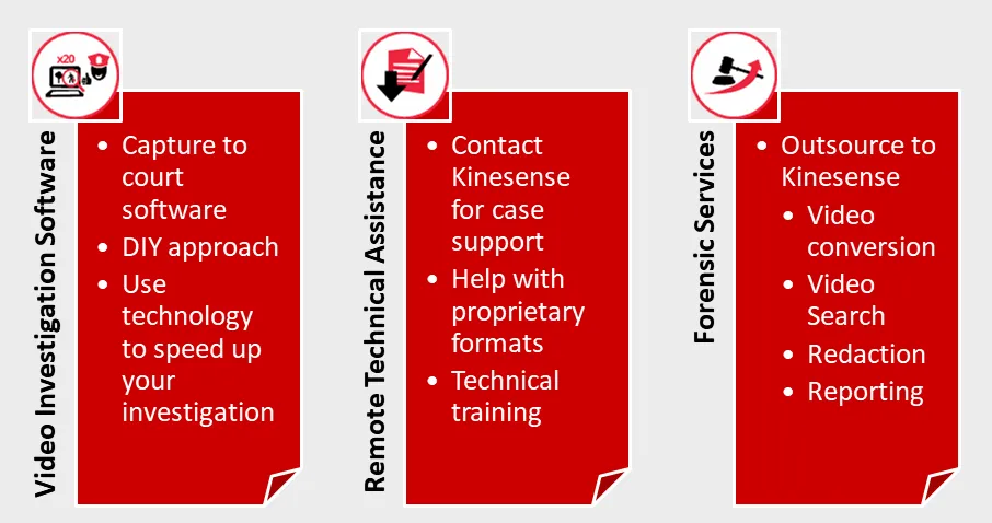 Three panels summarising Kinesense's service tiers (Video Investigation Software, Remote Technical Assistance and Forensic Services), each with its own bullet list.