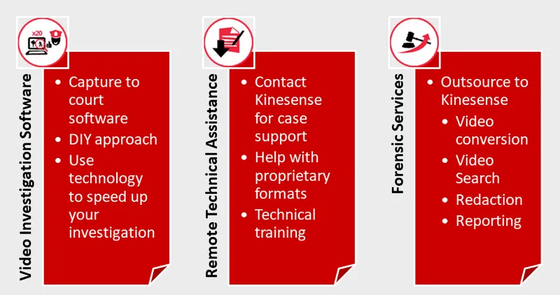 Three panels summarising Kinesense's service tiers (Video Investigation Software, Remote Technical Assistance and Forensic Services), each with its own bullet list.