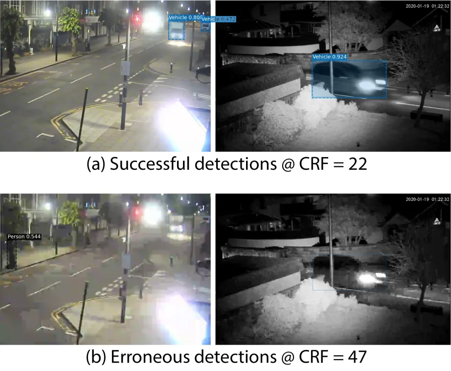 Figure from the paper showing detection in very high compression